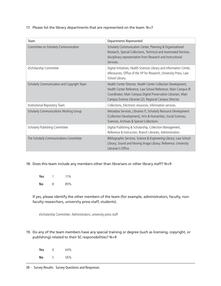 SPEC Kit 332: Organization of Scholarly Communication Services (November 2012) page 38