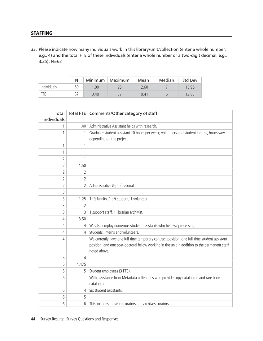 SPEC Kit 333: Art & Artifact Management (December 2012) page 44