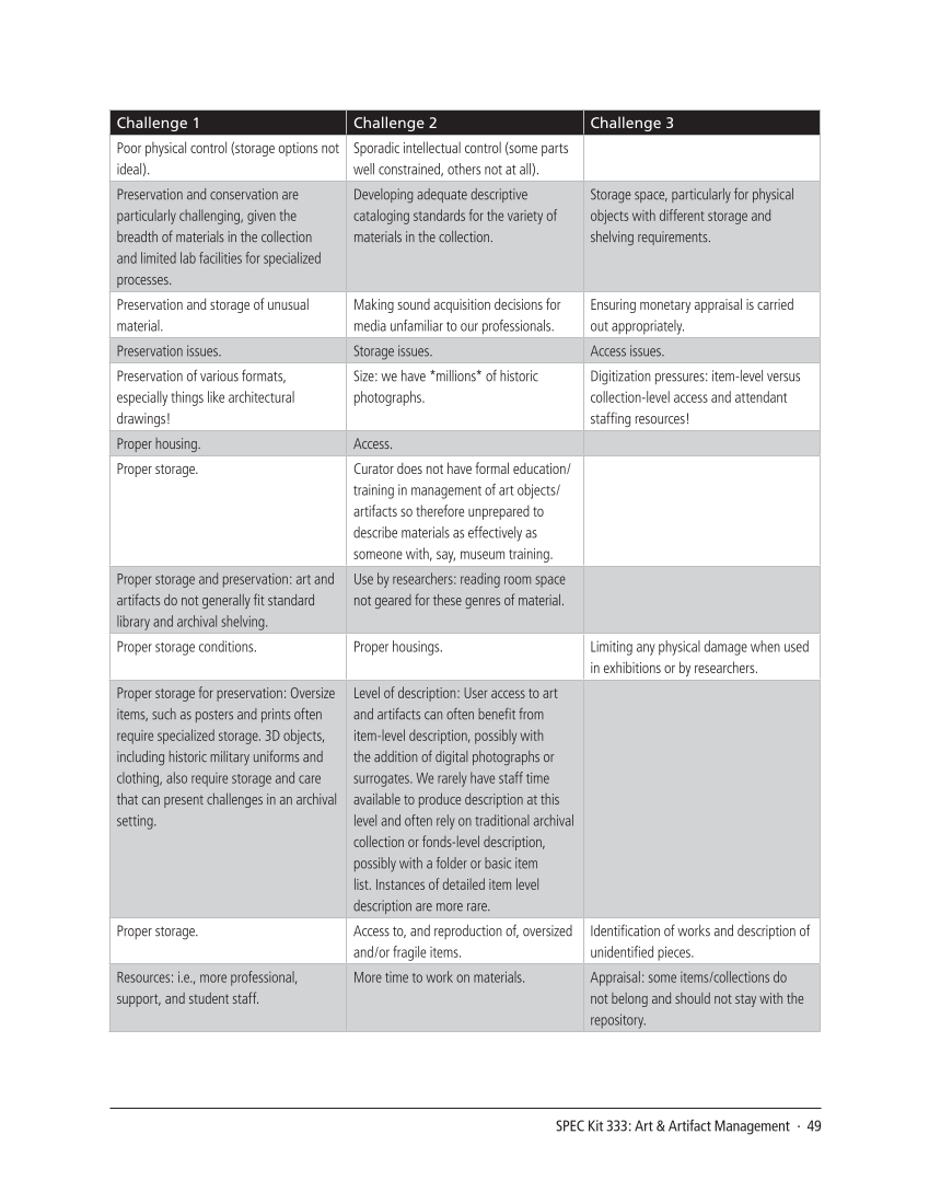 SPEC Kit 333: Art & Artifact Management (December 2012) page 49