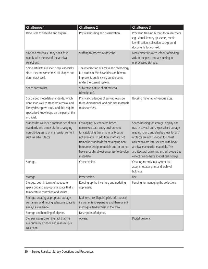 SPEC Kit 333: Art & Artifact Management (December 2012) page 50