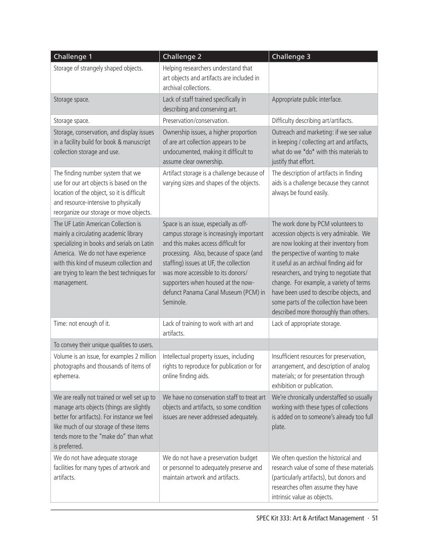 SPEC Kit 333: Art & Artifact Management (December 2012) page 51