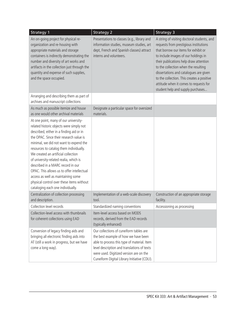 SPEC Kit 333: Art & Artifact Management (December 2012) page 53