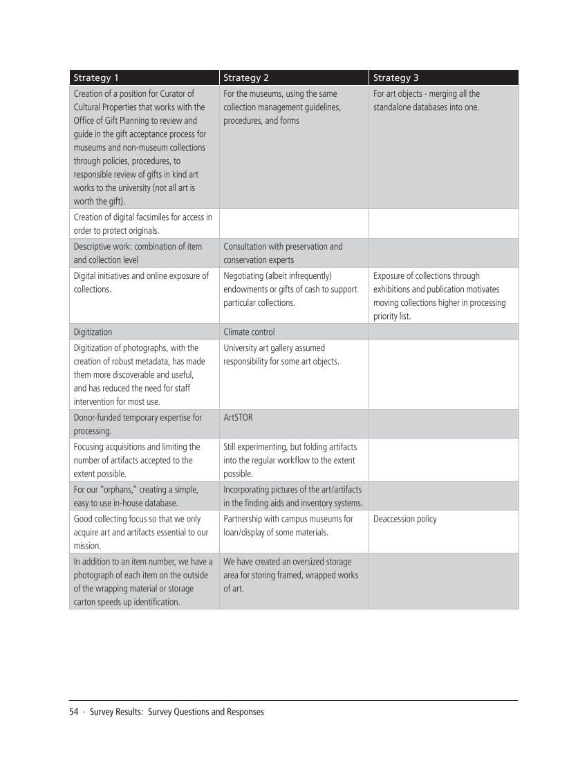 SPEC Kit 333: Art & Artifact Management (December 2012) page 54