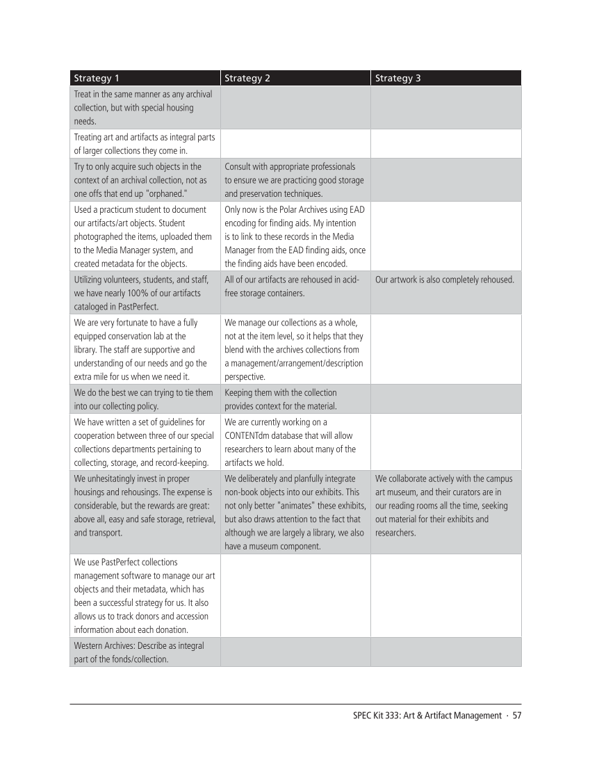 SPEC Kit 333: Art & Artifact Management (December 2012) page 57