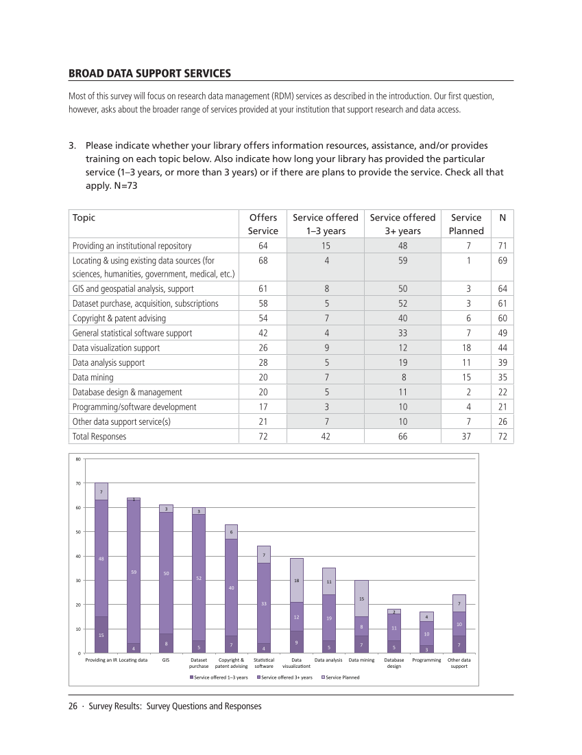 SPEC Kit 334: Research Data Management Services (July 2013) page 26