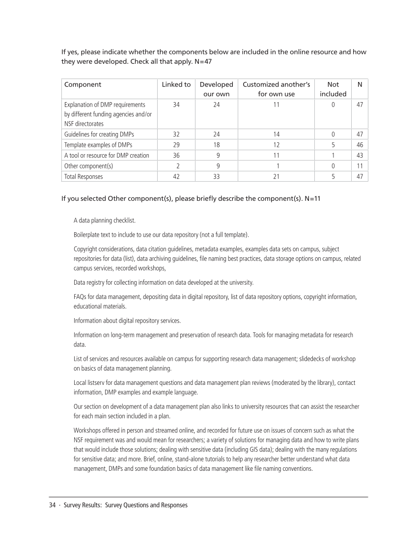 SPEC Kit 334: Research Data Management Services (July 2013) page 34