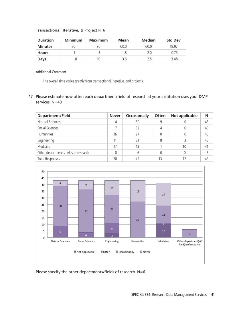 SPEC Kit 334: Research Data Management Services (July 2013) page 41