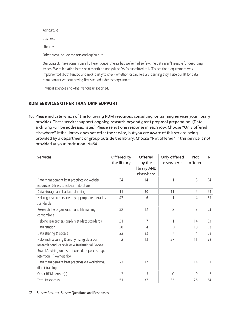 SPEC Kit 334: Research Data Management Services (July 2013) page 42