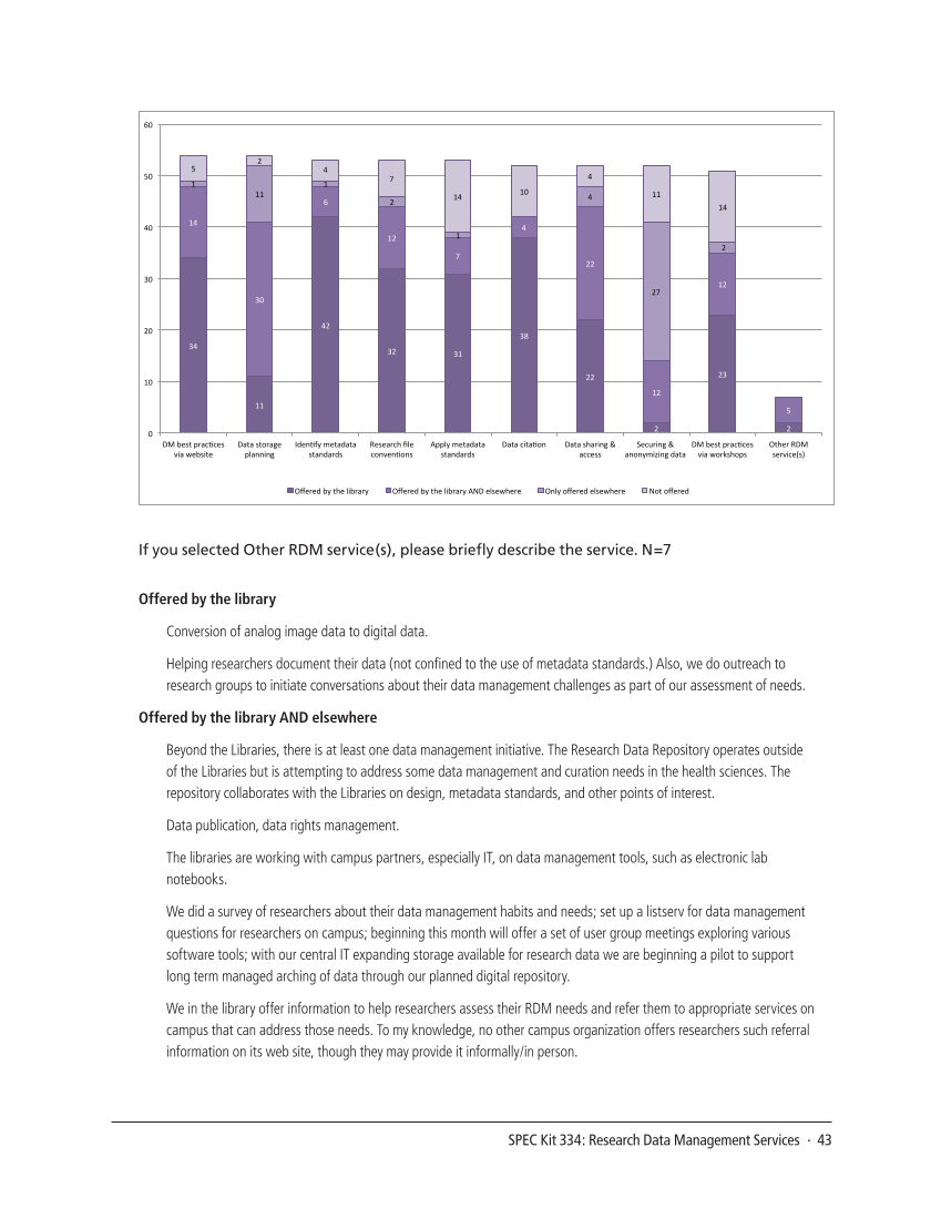 SPEC Kit 334: Research Data Management Services (July 2013) page 43