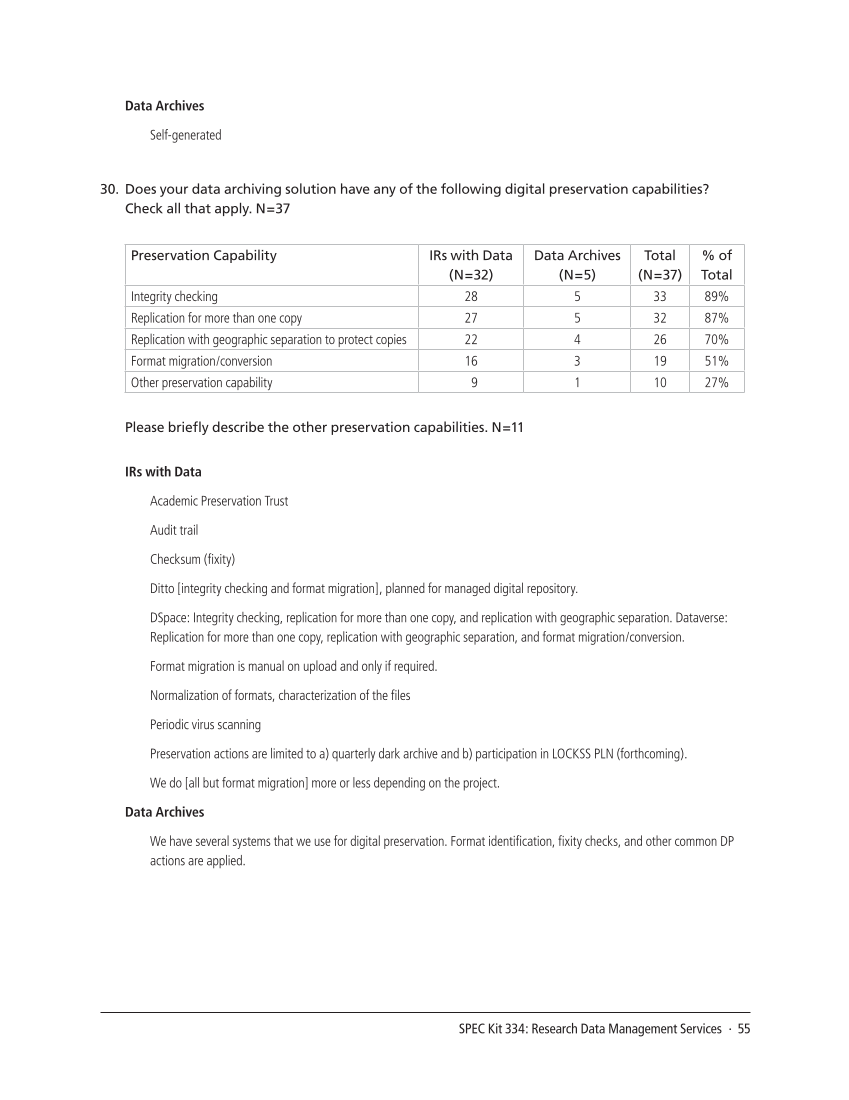 SPEC Kit 334: Research Data Management Services (July 2013) page 55