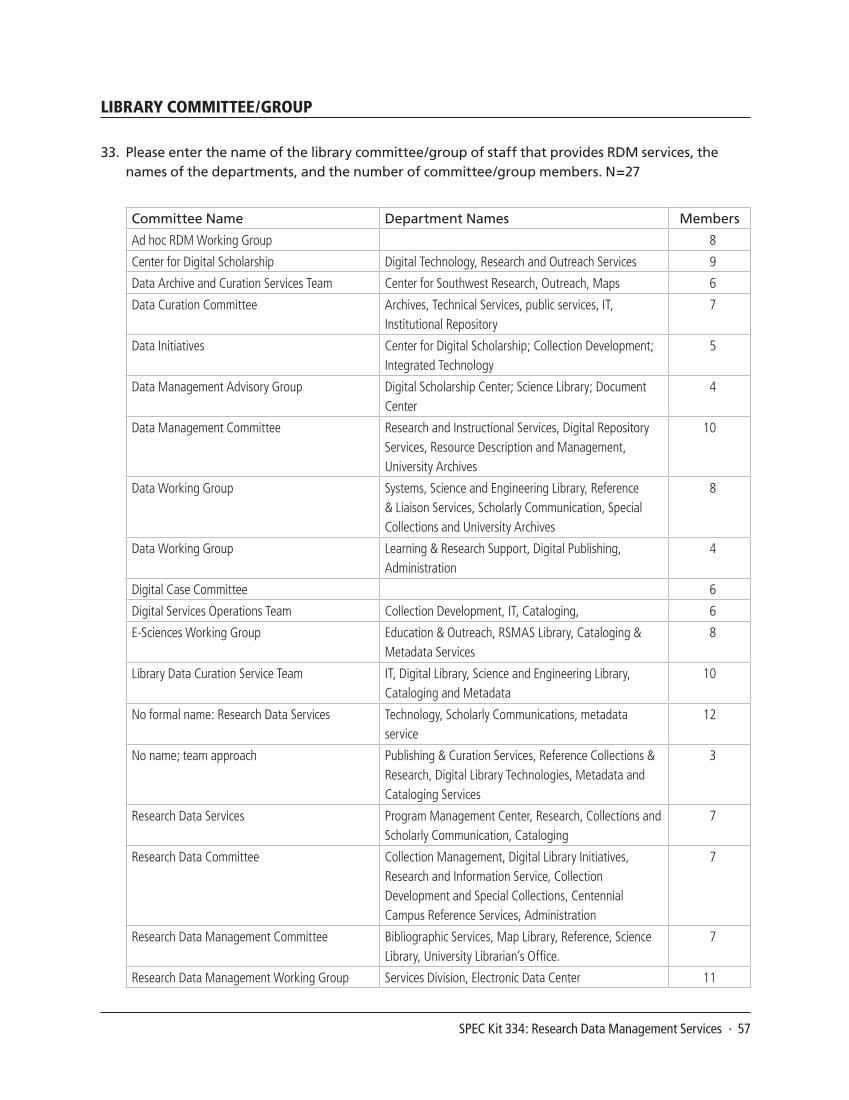 SPEC Kit 334: Research Data Management Services (July 2013) page 57