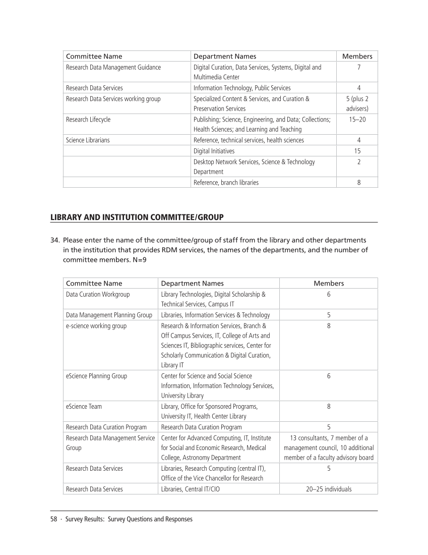 SPEC Kit 334: Research Data Management Services (July 2013) page 58