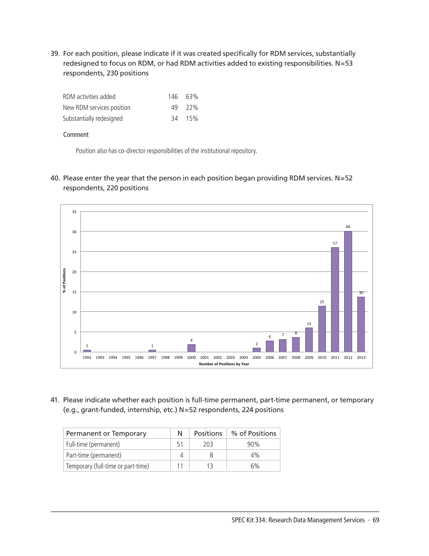 SPEC Kit 334: Research Data Management Services (July 2013) page 69