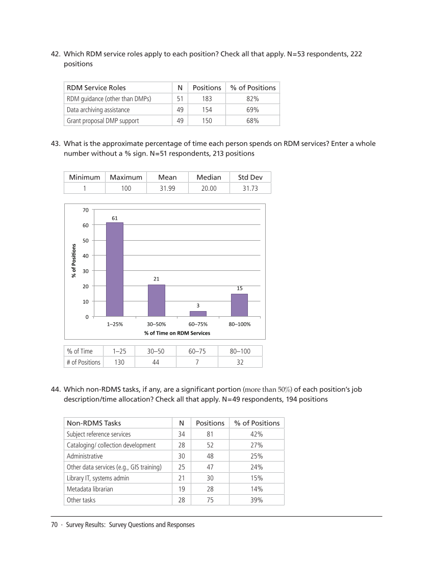 SPEC Kit 334: Research Data Management Services (July 2013) page 70