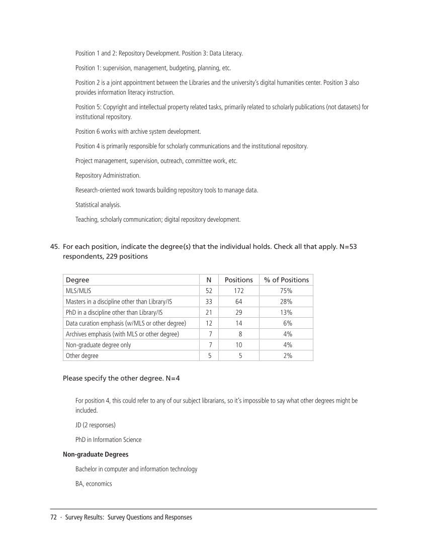 SPEC Kit 334: Research Data Management Services (July 2013) page 72