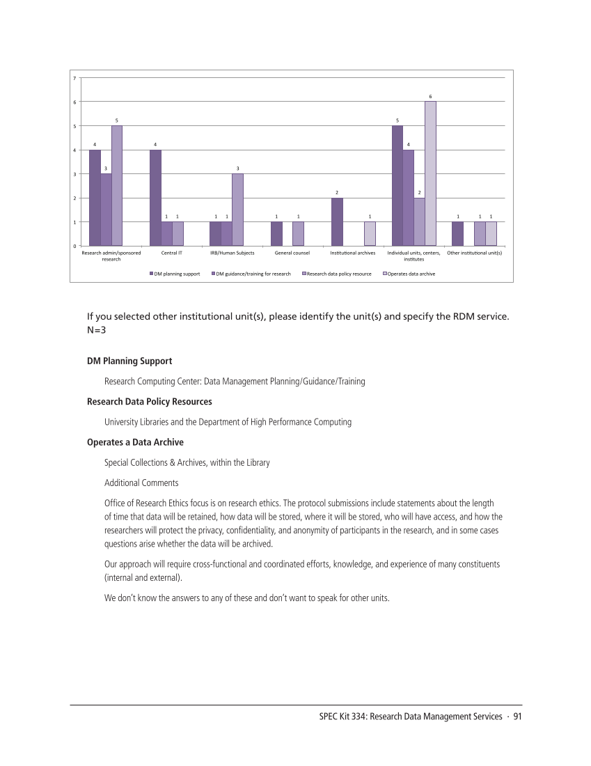 SPEC Kit 334: Research Data Management Services (July 2013) page 91