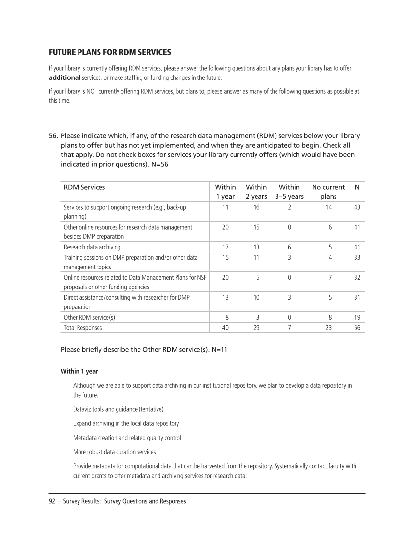 SPEC Kit 334: Research Data Management Services (July 2013) page 92