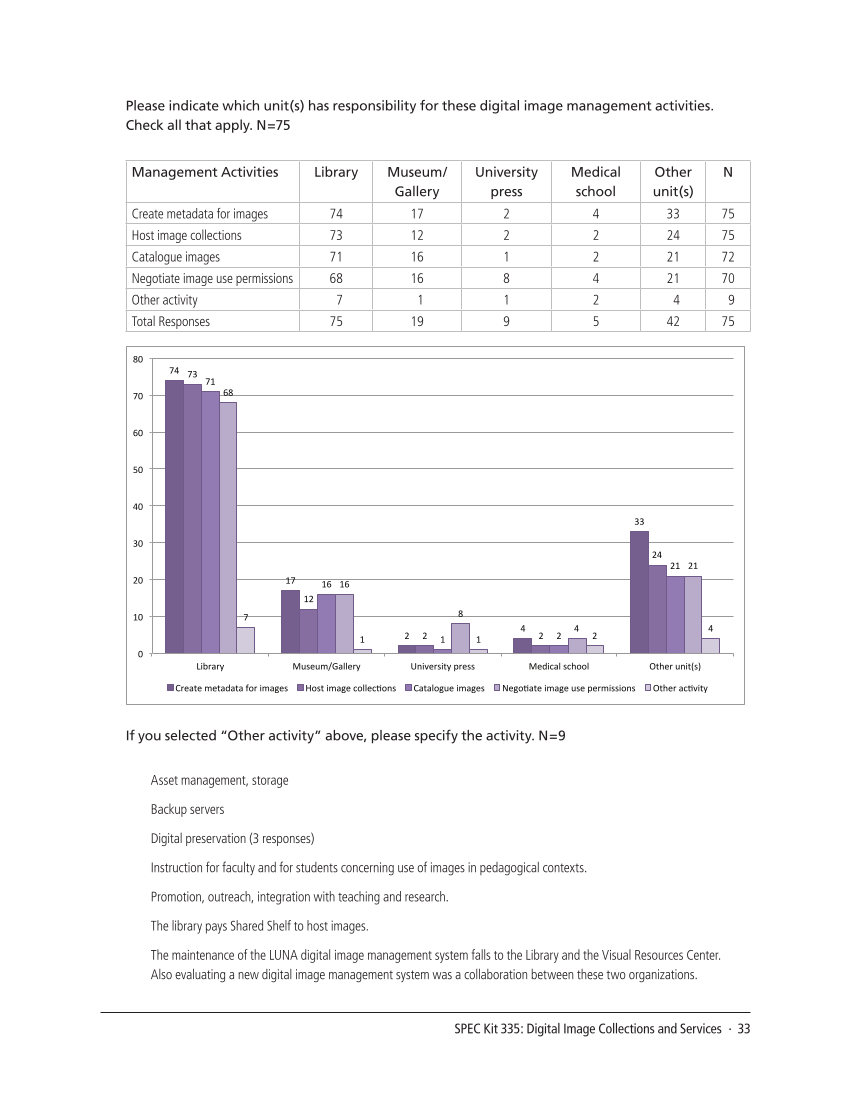 SPEC Kit 335: Digital Image Collections and Services (August 2013) page 33