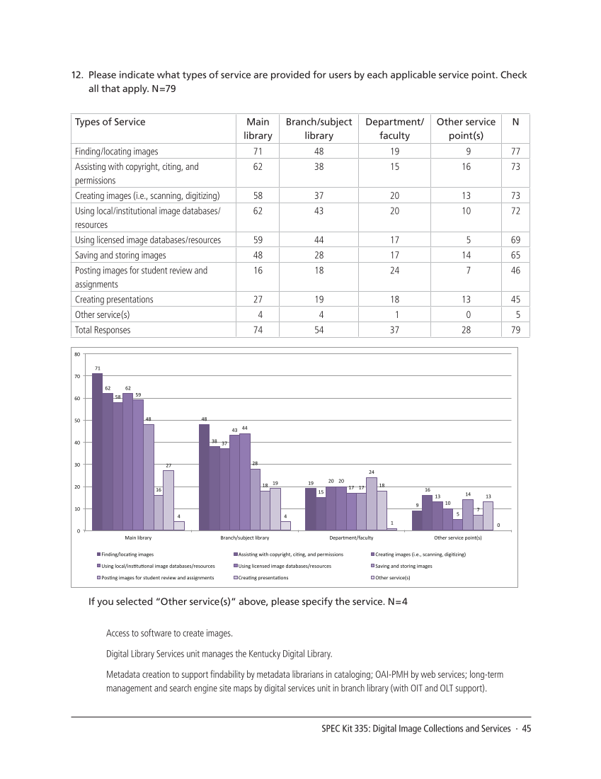 SPEC Kit 335: Digital Image Collections and Services (August 2013) page 45
