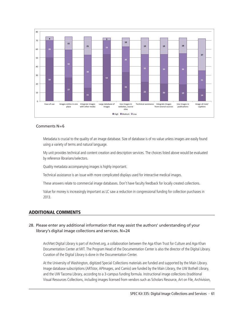 SPEC Kit 335: Digital Image Collections and Services (August 2013) page 61