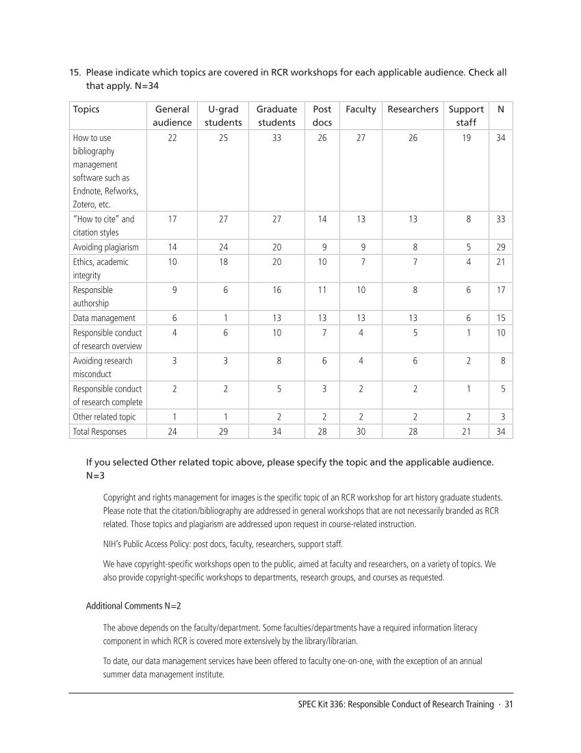 SPEC Kit 336: Responsible Conduct of Research Training (September 2013) page 31