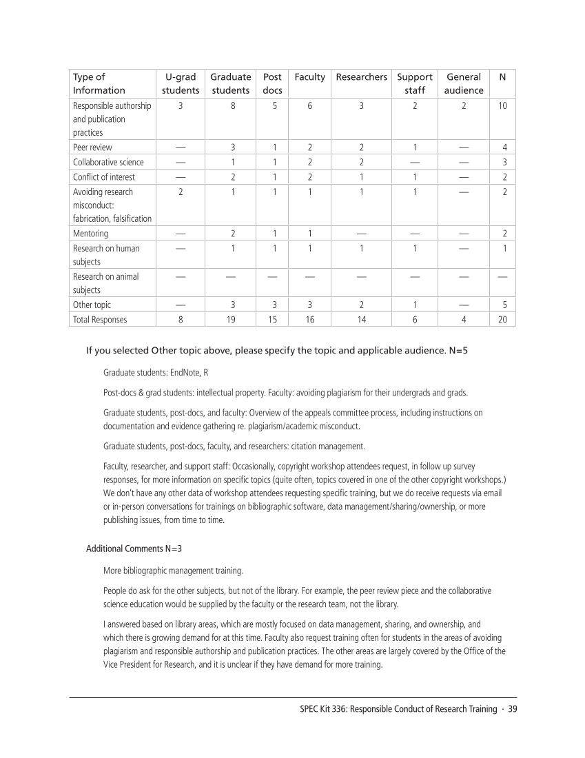 SPEC Kit 336: Responsible Conduct of Research Training (September 2013) page 39