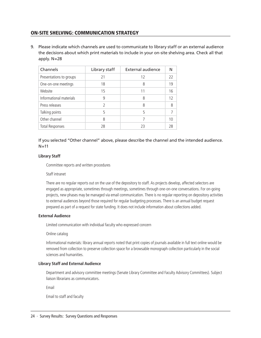 SPEC Kit 337: Print Retention Decision Making (October 2013) page 24