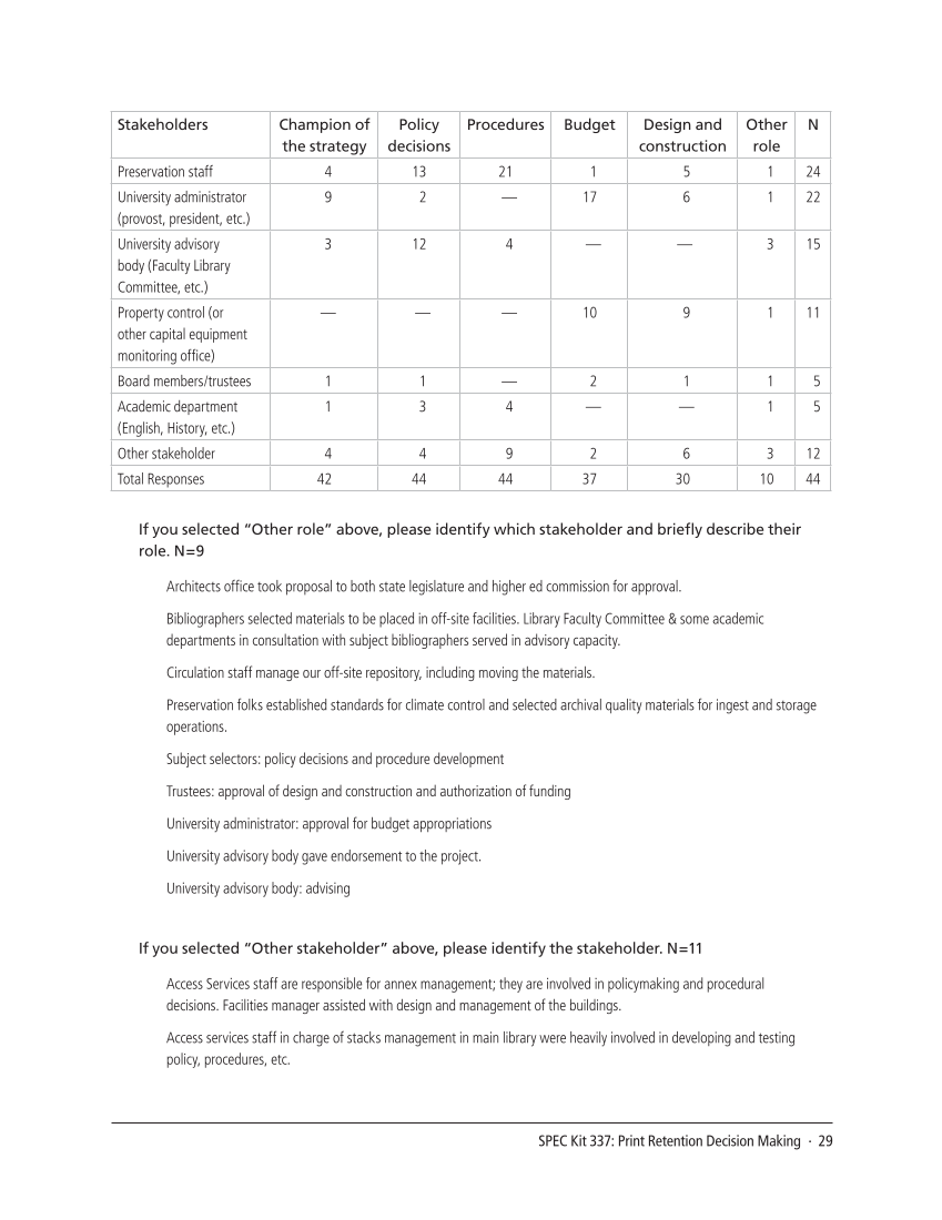 SPEC Kit 337: Print Retention Decision Making (October 2013) page 29