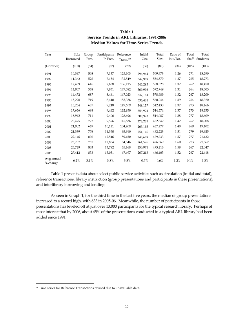 ARL Statistics 2005-2006 page 10