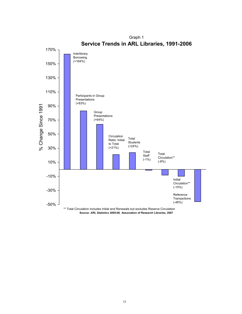 ARL Statistics 2005-2006 page 11