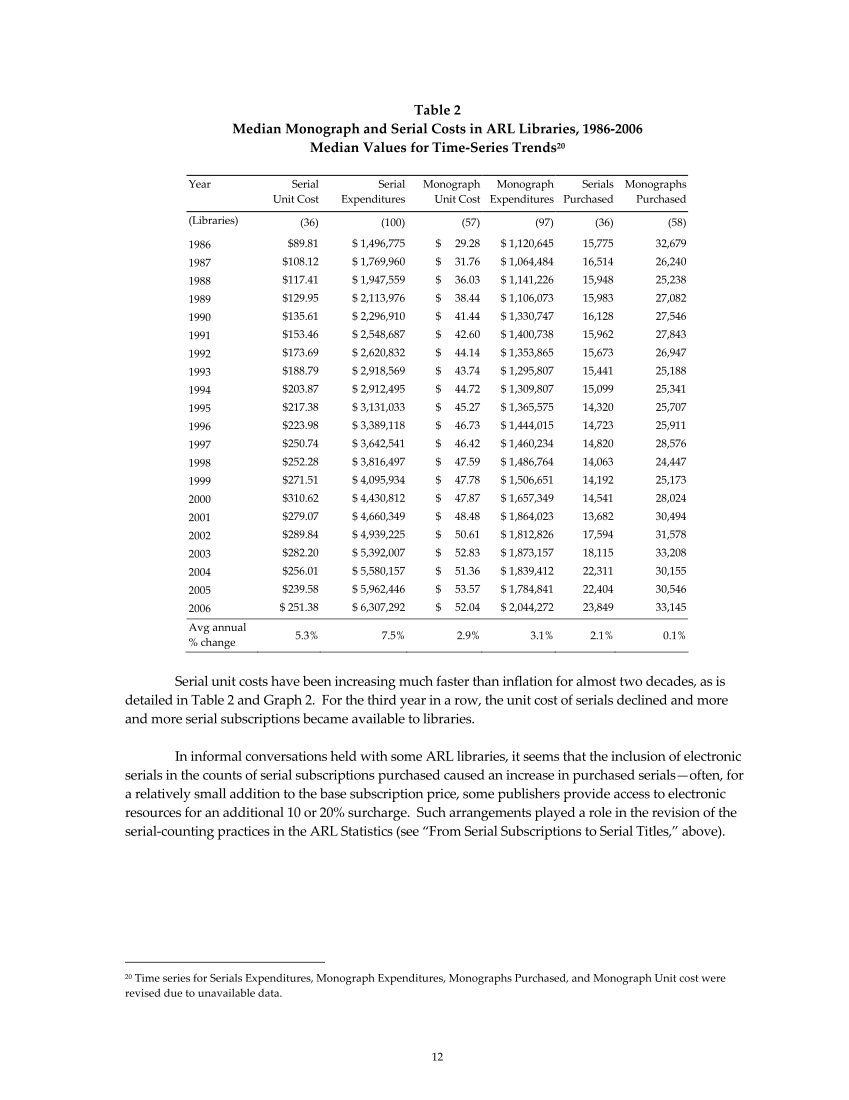 ARL Statistics 2005-2006 page 12