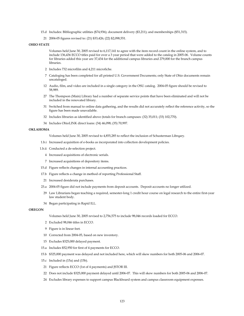 ARL Statistics 2005-2006 page 123