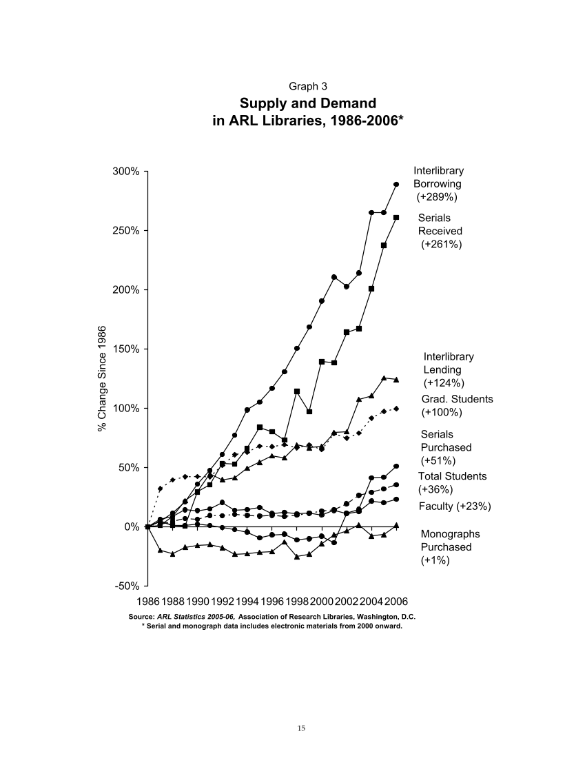 ARL Statistics 2005-2006 page 15