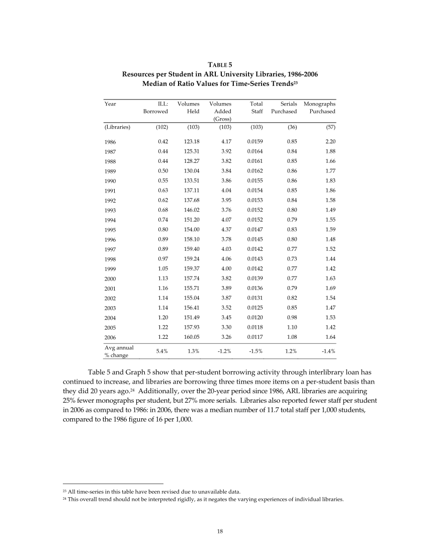 ARL Statistics 2005-2006 page 18