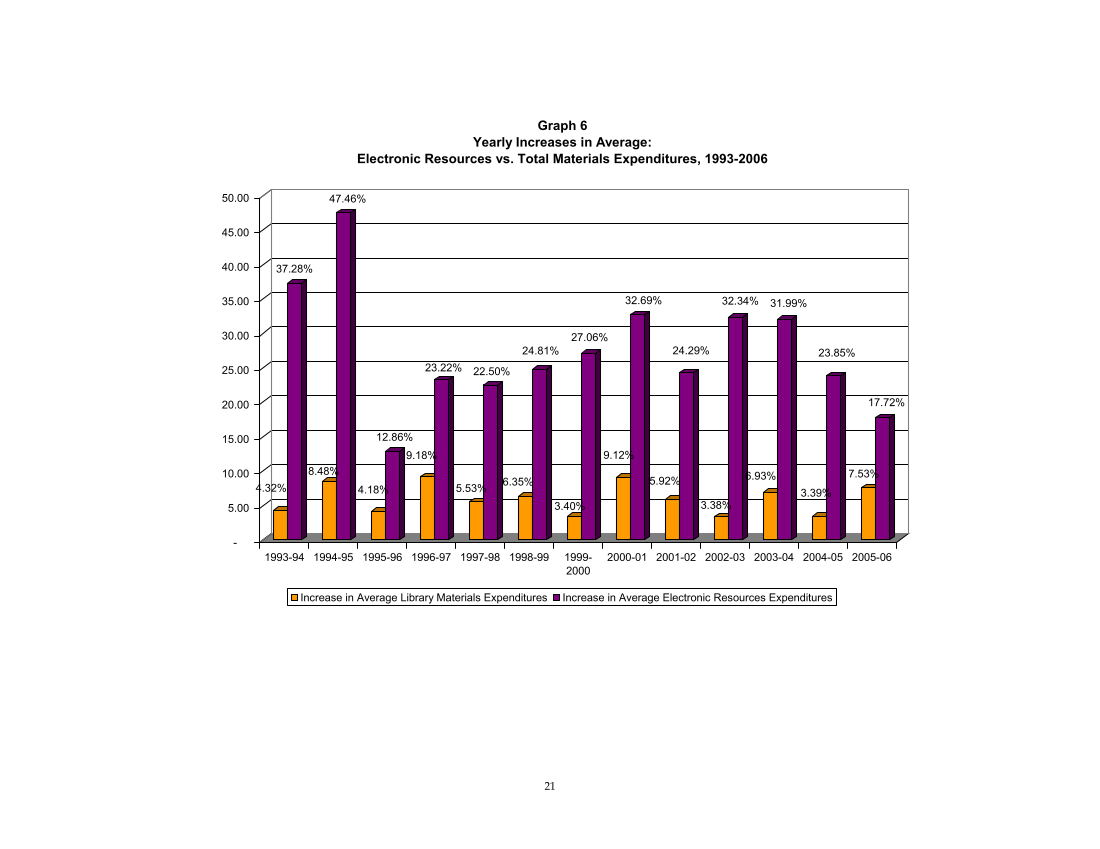 ARL Statistics 2005-2006 page 21