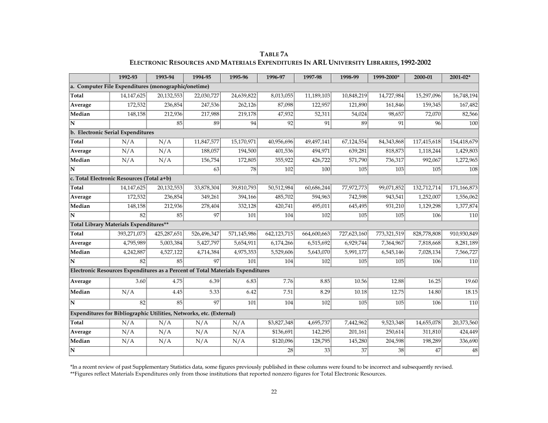 ARL Statistics 2005-2006 page 22