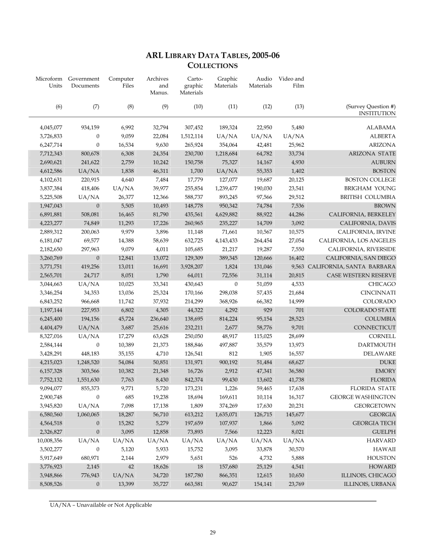 ARL Statistics 2005-2006 page 29