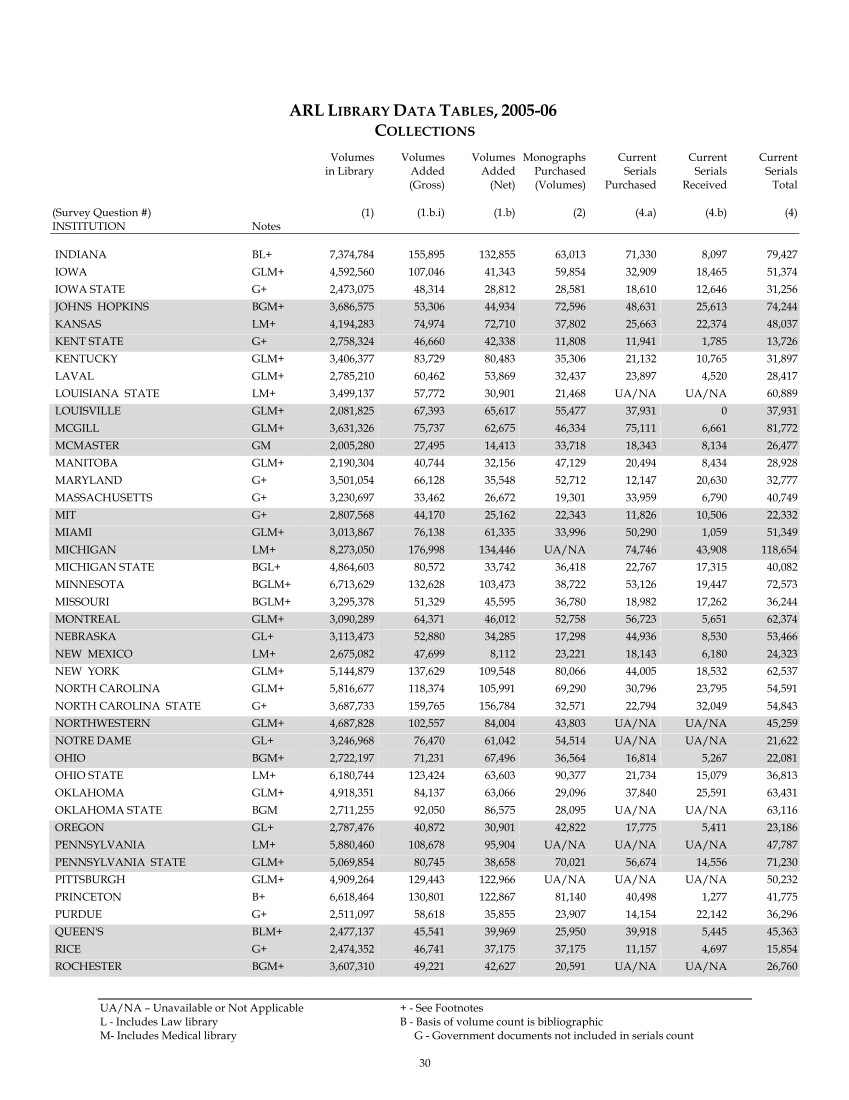 ARL Statistics 2005-2006 page 30