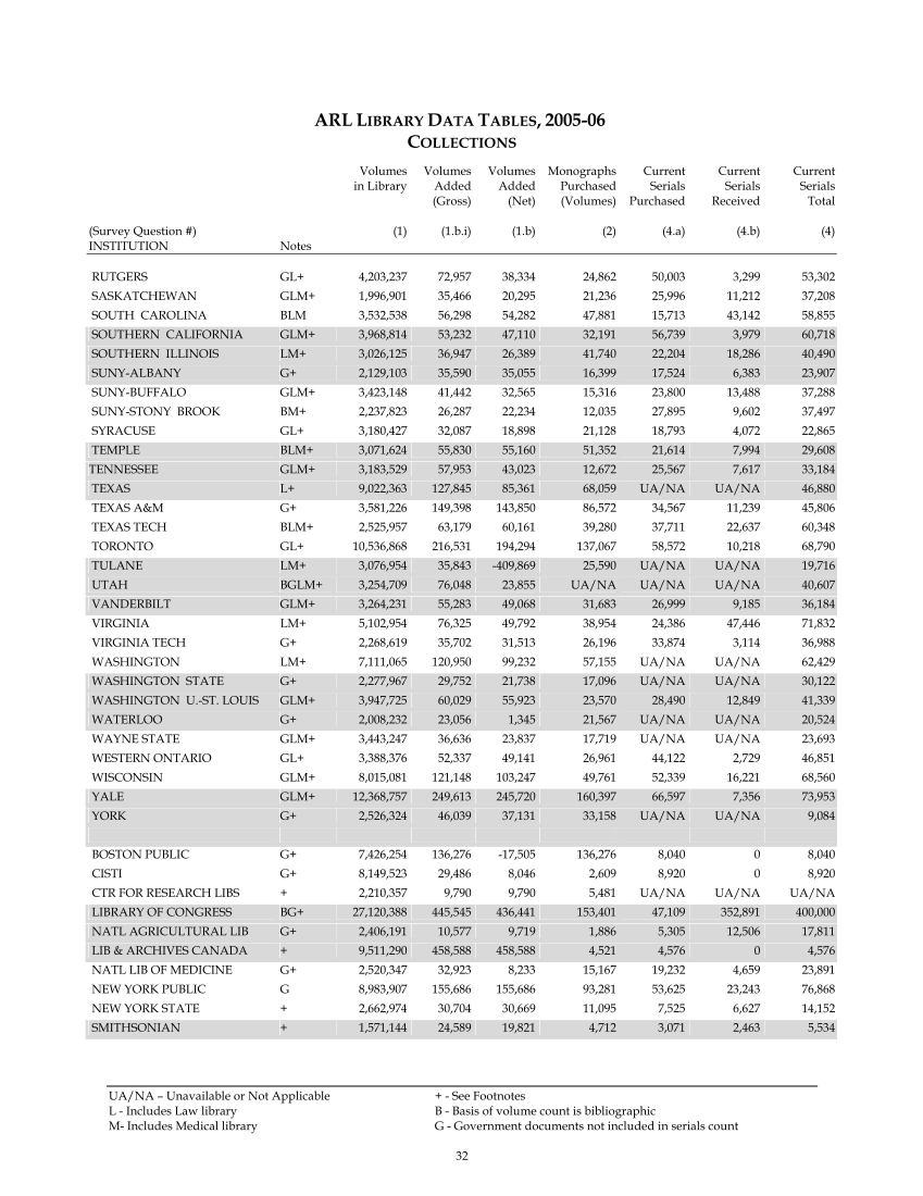 ARL Statistics 2005-2006 page 32