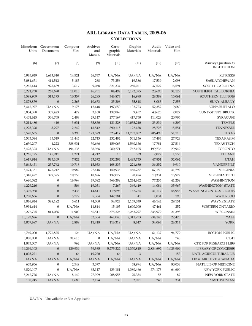 ARL Statistics 2005-2006 page 33