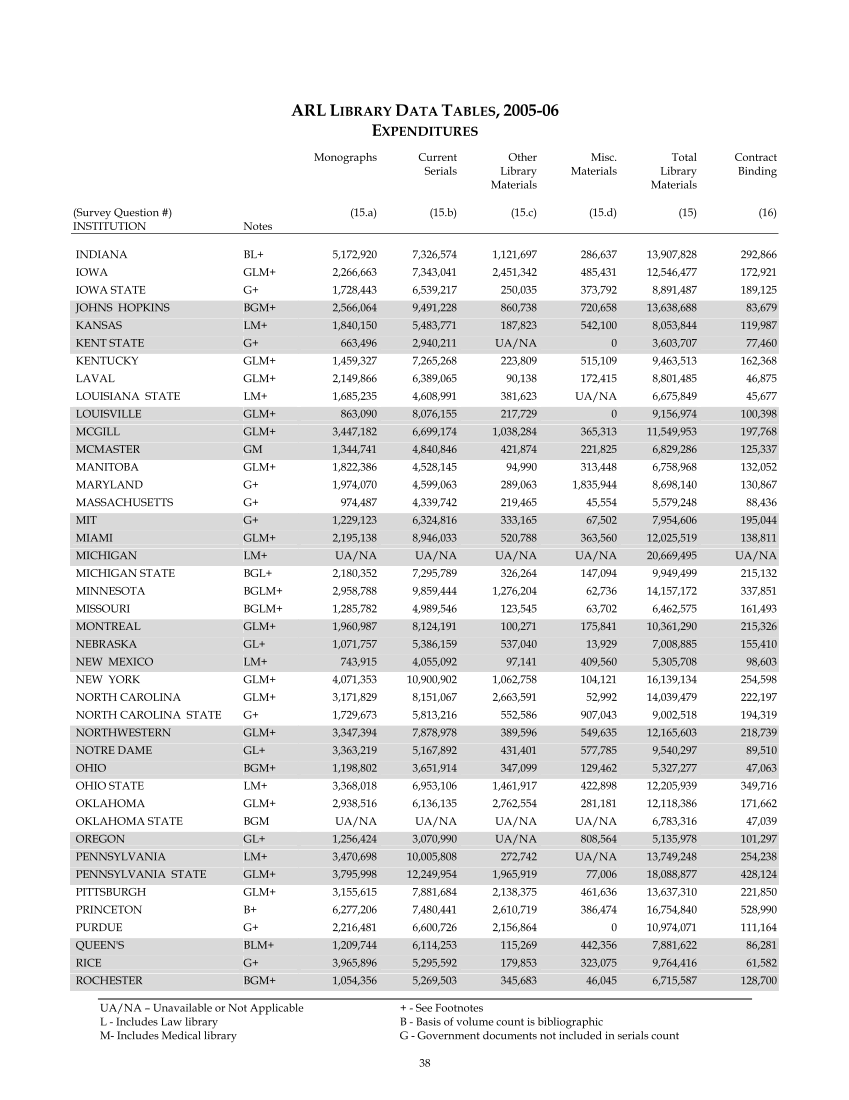 ARL Statistics 2005-2006 page 38