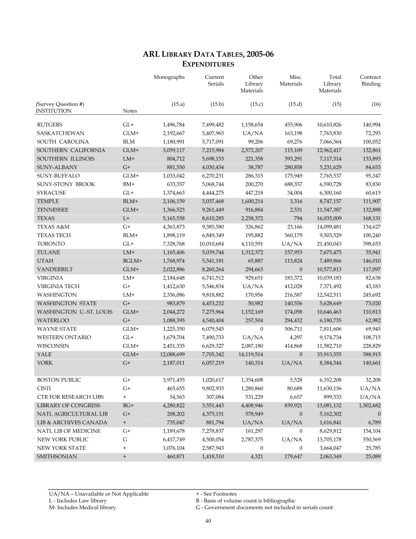 ARL Statistics 2005-2006 page 40