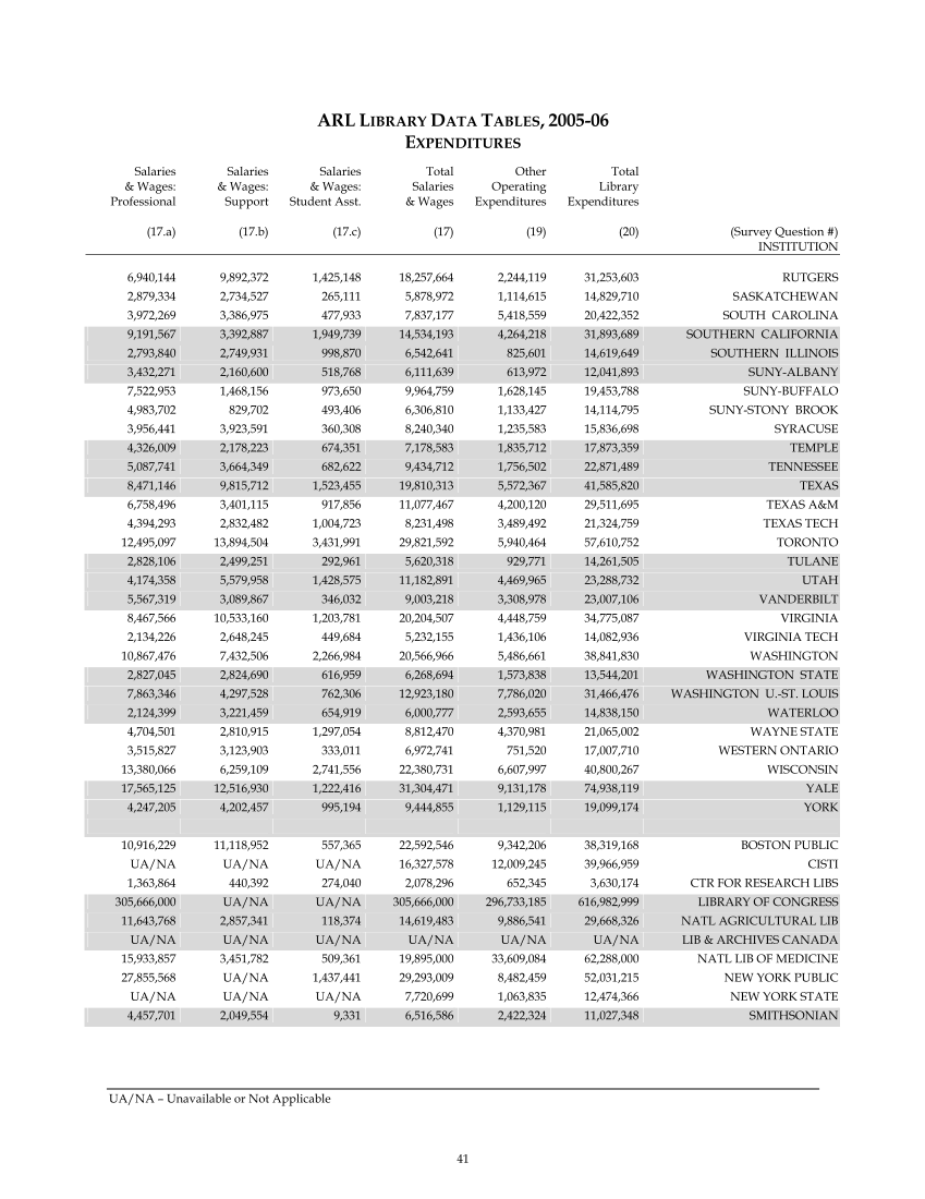 ARL Statistics 2005-2006 page 41