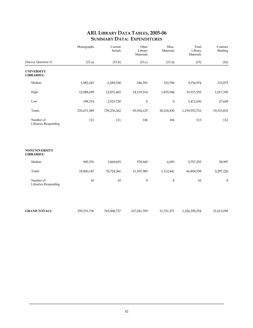 ARL Statistics 2005-2006 page 42