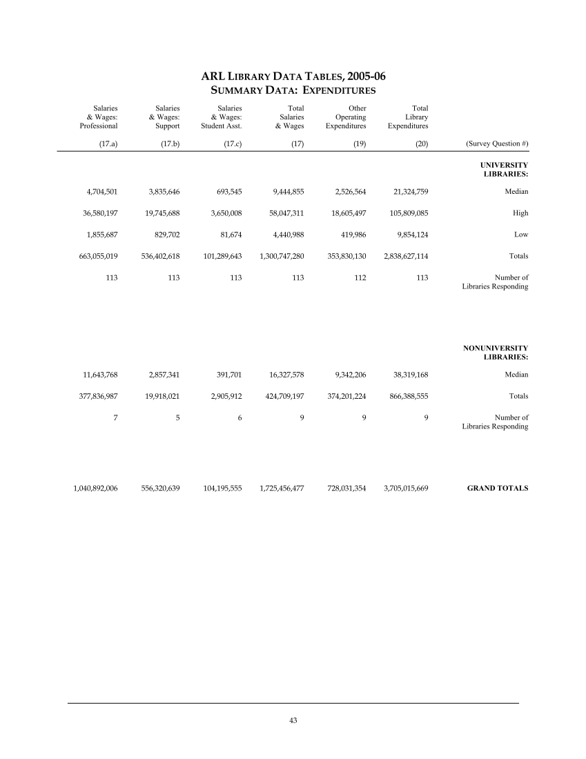 ARL Statistics 2005-2006 page 43