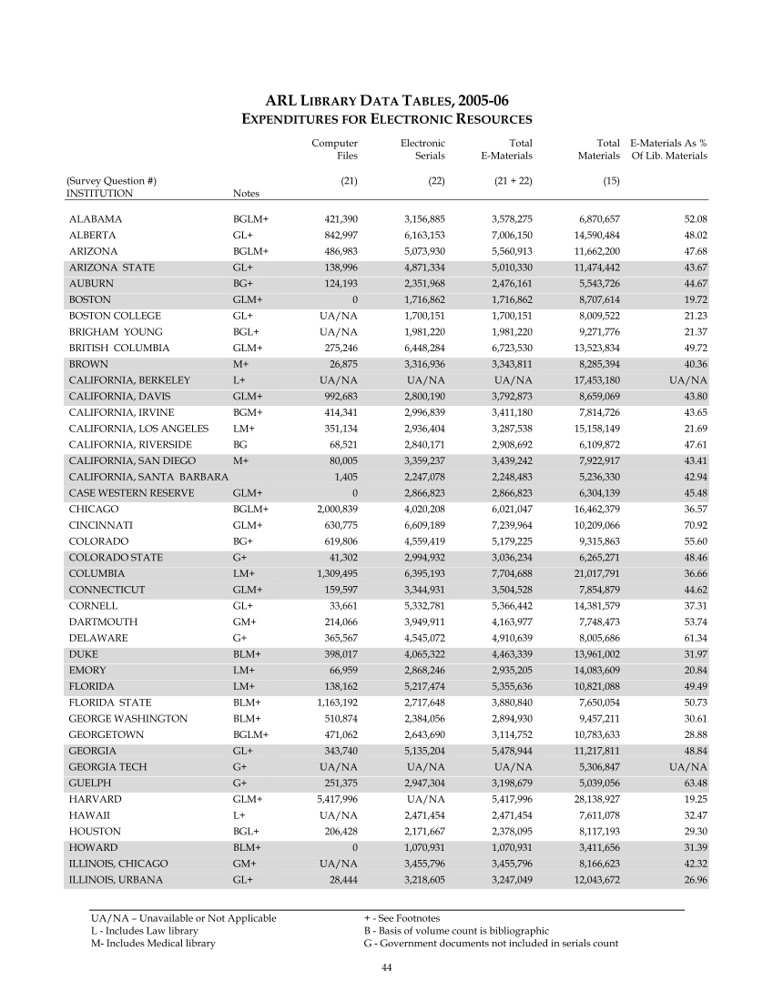 ARL Statistics 2005-2006 page 44