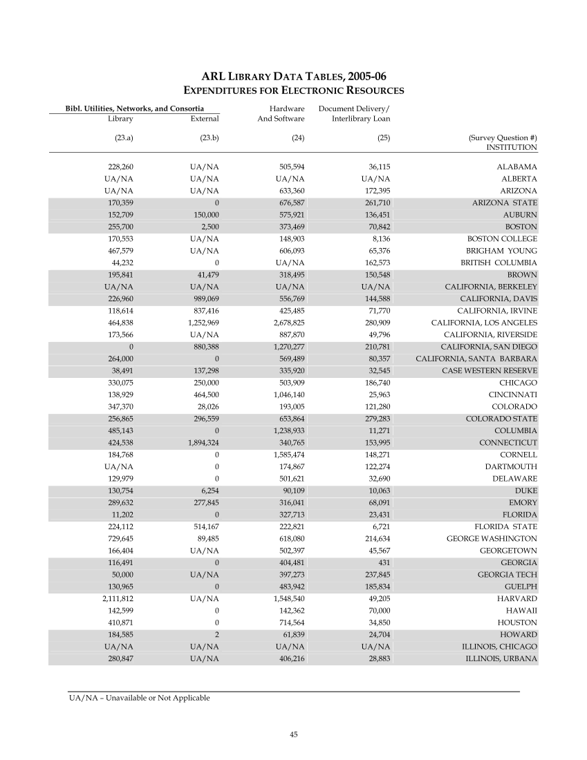 ARL Statistics 2005-2006 page 45