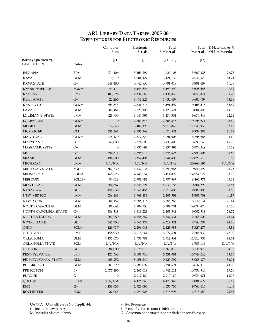 ARL Statistics 2005-2006 page 46