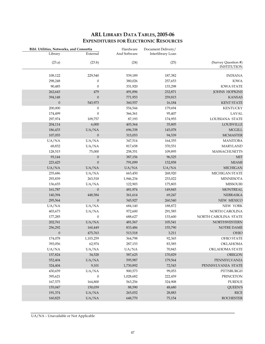 ARL Statistics 2005-2006 page 47