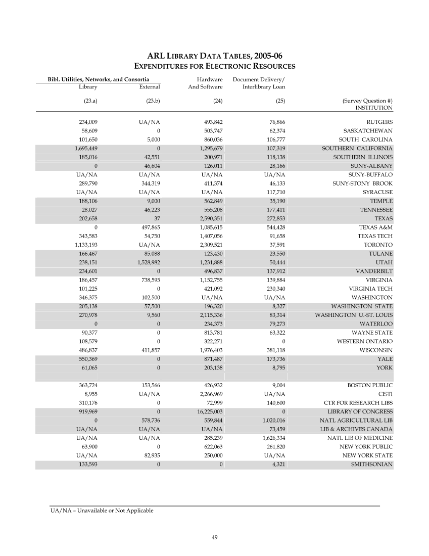 ARL Statistics 2005-2006 page 49
